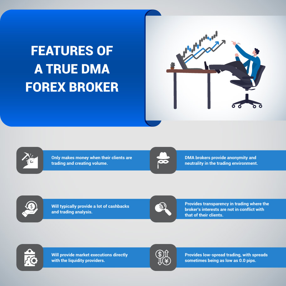 Infographics: Features of a true DMA Forex broker
