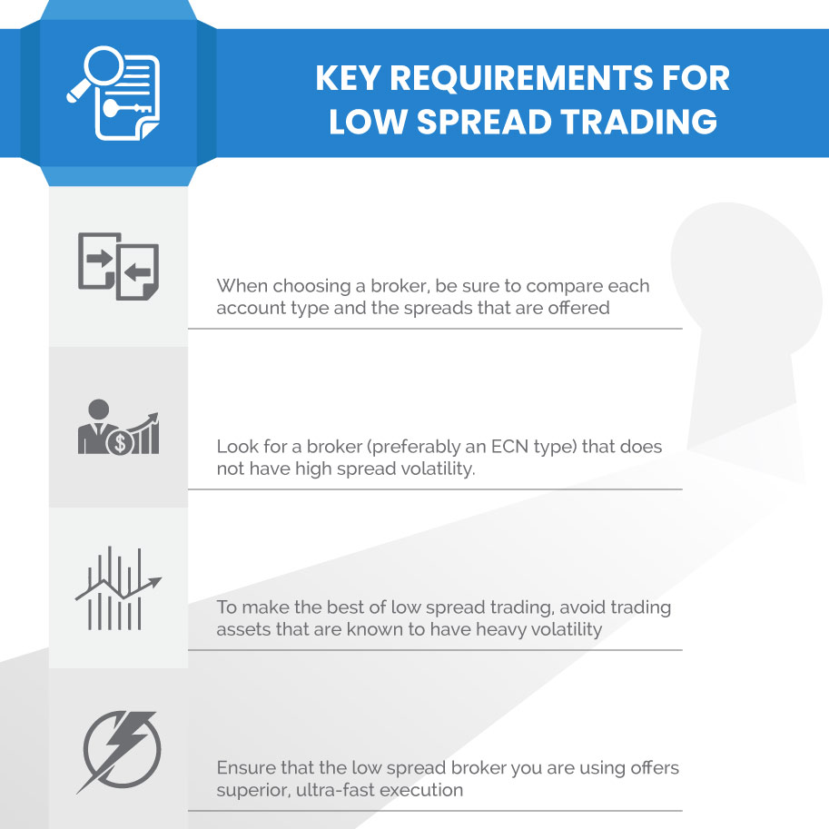 Infographics: Key requirements for low spread trading