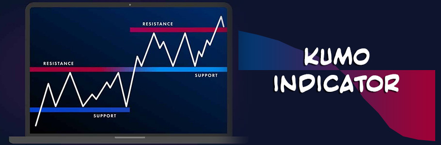 Using the Kumo as a Support & Resistance Tool