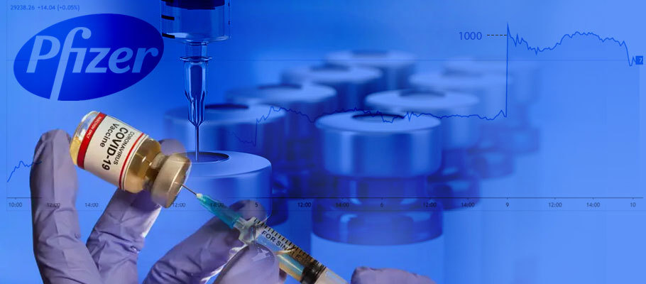 Dow Jones Jumps Over 1,000 Points After Pfizer's Positive Vaccine News