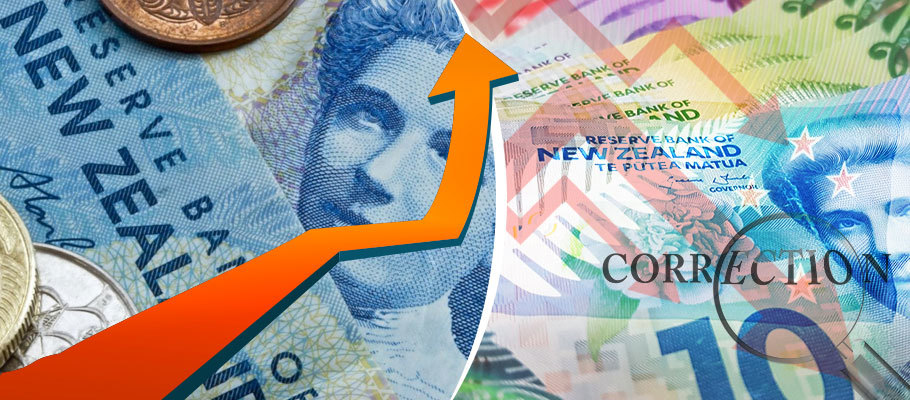 NZD Still on a High, but Risk of Correction is Looming