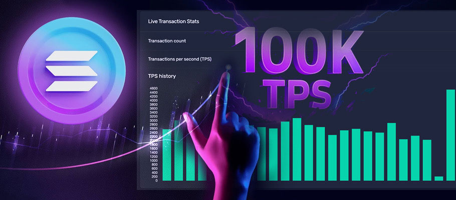 Solana Throughput Surpasses 100k Transactions per Second