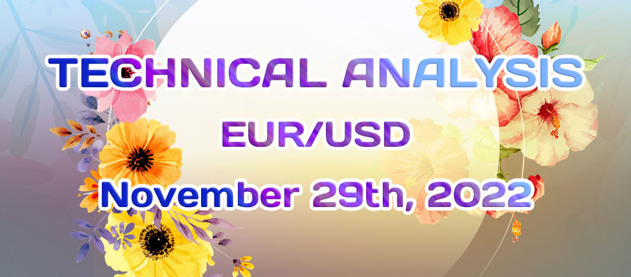 EURUSD Bulls Struggle to Hold the Momentum Above the 1.0335 High Volume Level