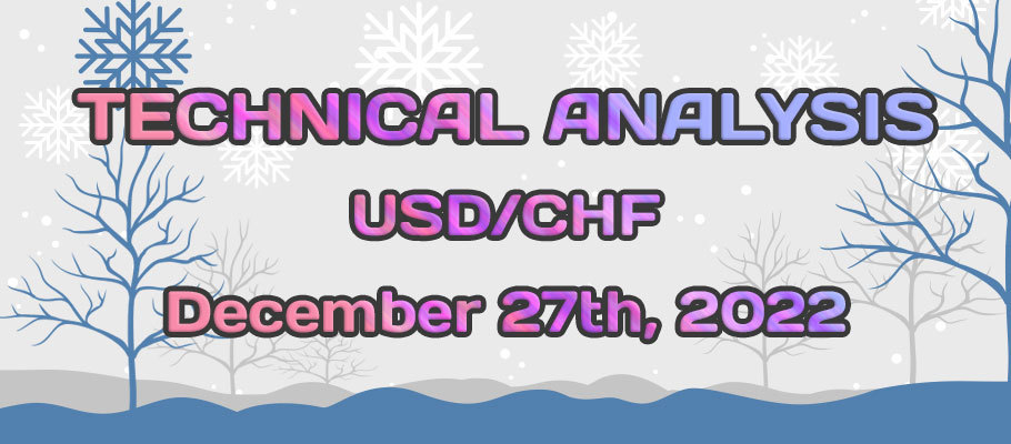 USDCHF Bullish Opportunity is Valid After a Solid Channel Breakout