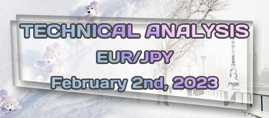 EURJPY Daily Price Formed a Bullish Pre-Breakout Structure