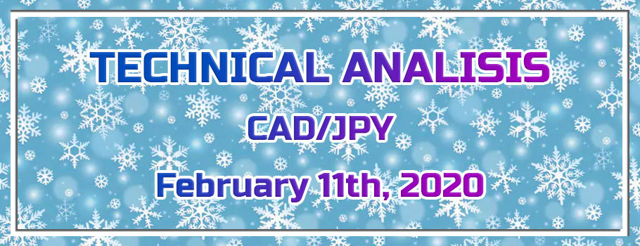 CAD/JPY Inverted Head and Shoulders Pattern is About to Emerge