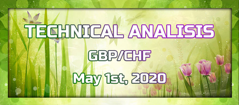 GBP/CHF Extreme Uptrend is on its Way, but There are Conditions for That