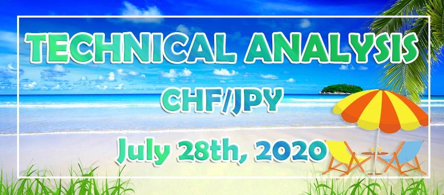Will CHF/JPY Continue with a Strong Correction Down or an Uptrend?