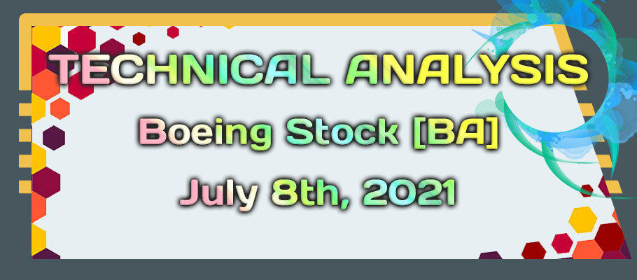 Boeing Stock Failed to Break Above the 260.00 Level – What May Happen Next?