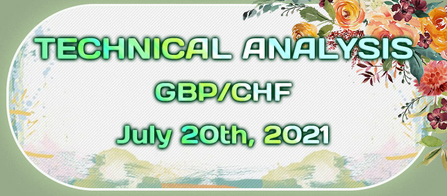 GBPCHF Had a Strong Bearish Breakout – Is It a Sell?