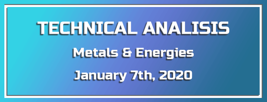 Technical Analysis of Metals & Energies – January 7th, 2020