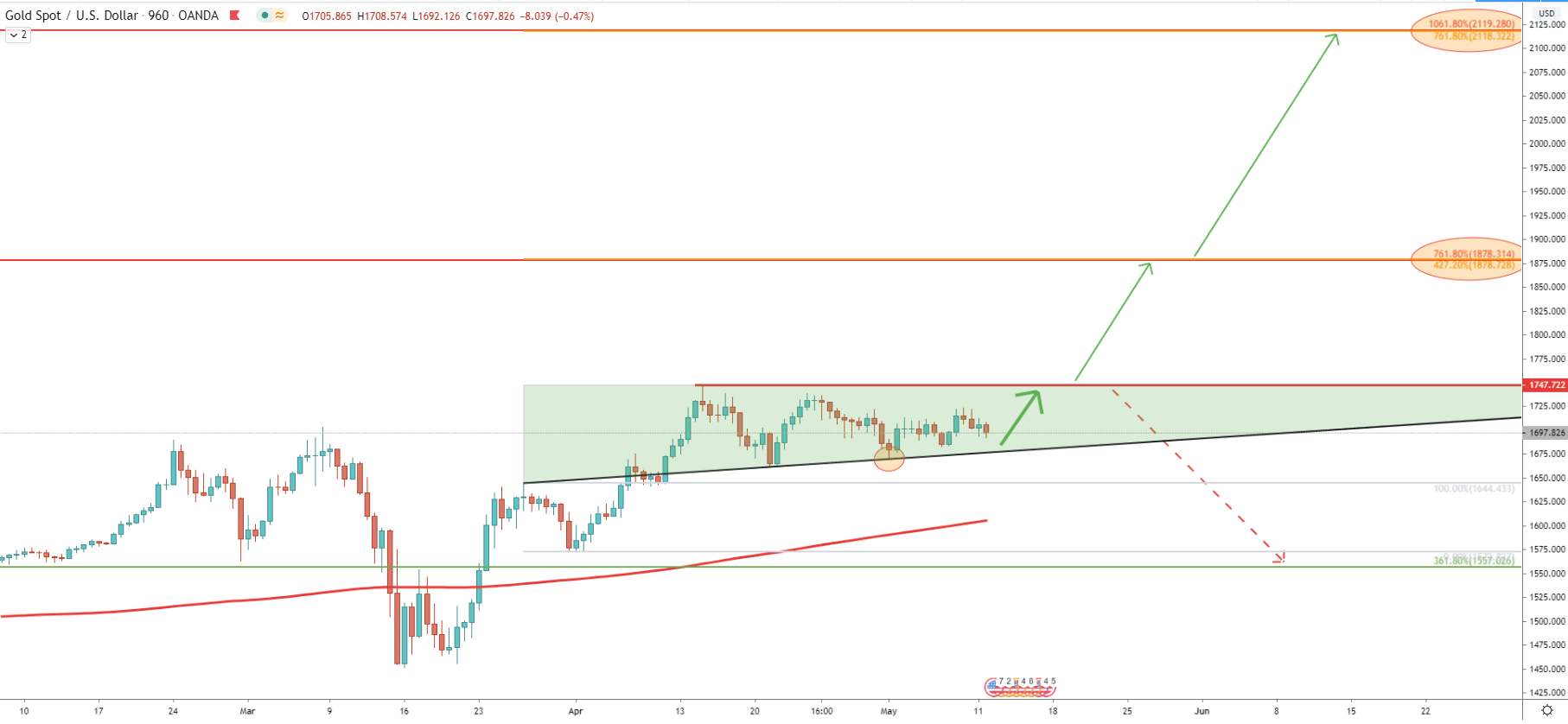 XAU/USD 16-Hour Technical Analysis 11 May 2020