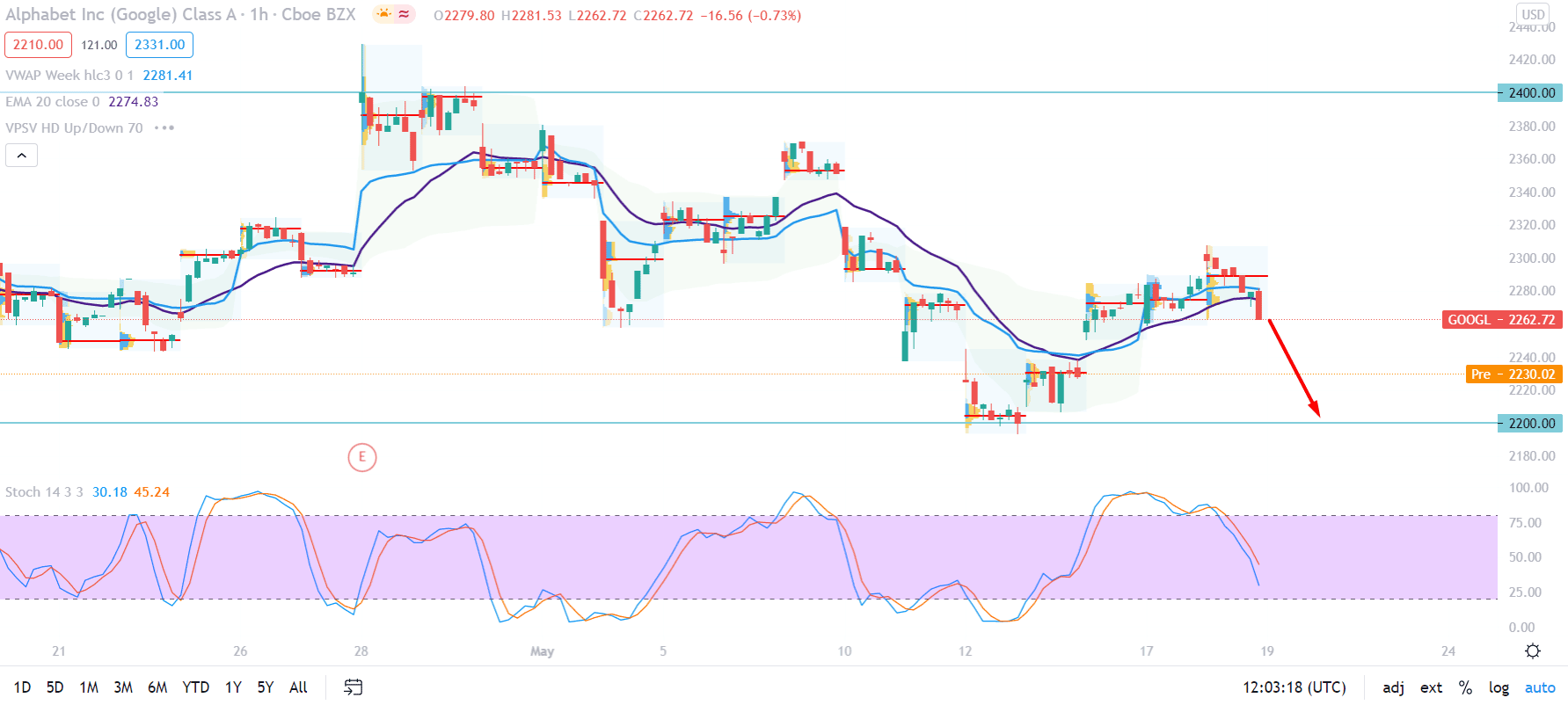Google Stock H1 Technical Analysis 19 May 2021