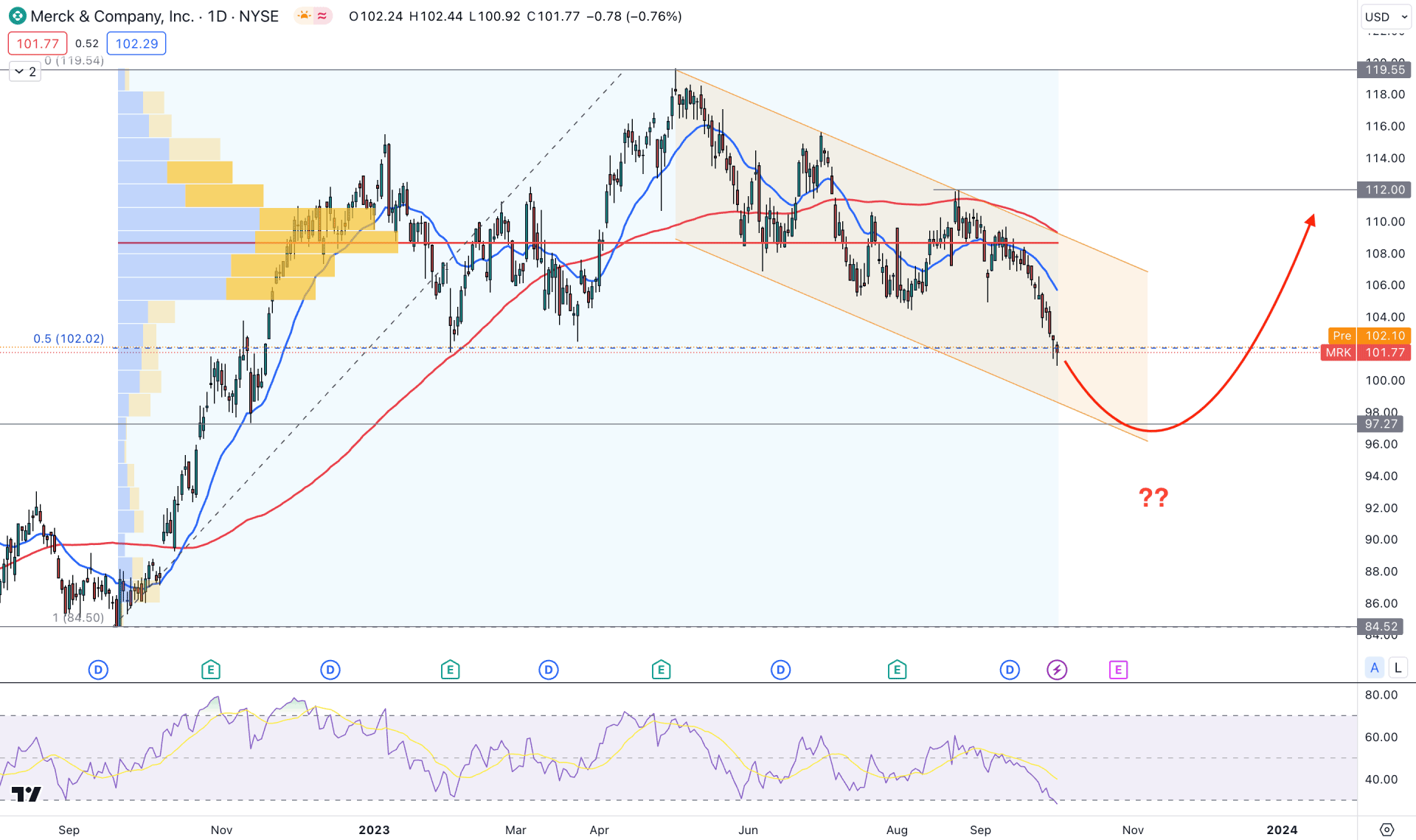 Merck and Co Daily Chart Technical Analysis 4th October 2023