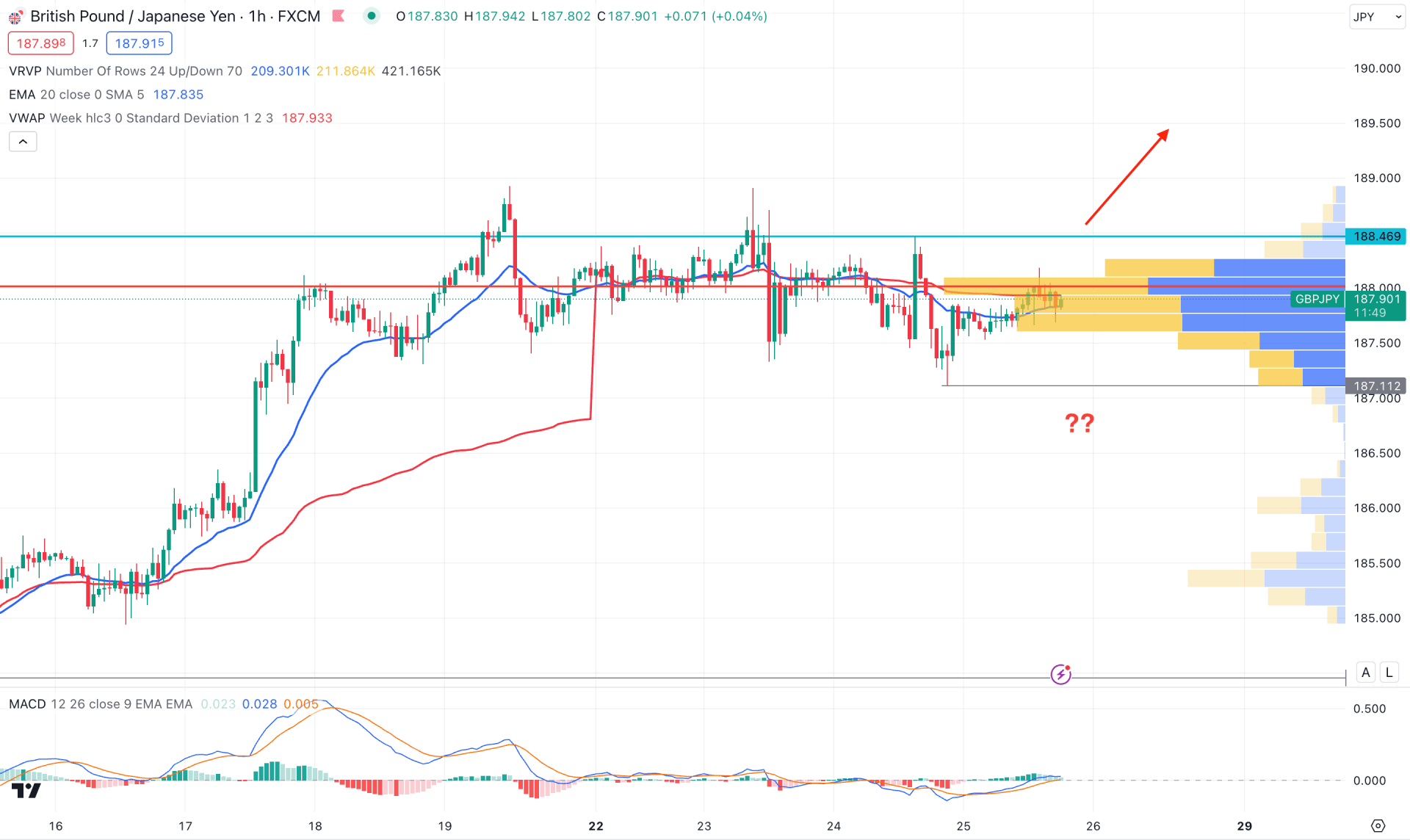 GBPJPY H1 Chart Technical Analysis 25th January 2024