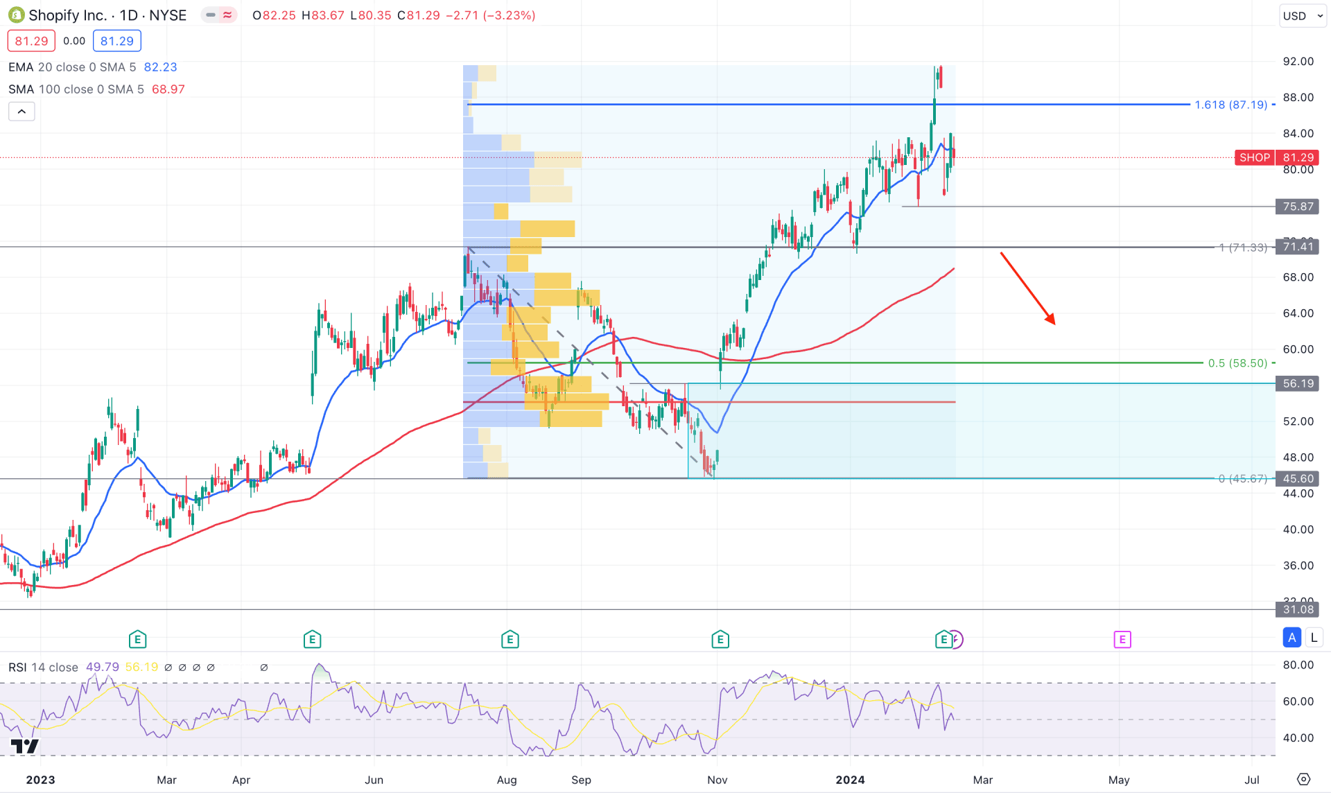 Shopify Stock (SHOP) Daily Chart Technical Analysis 20th February 2024