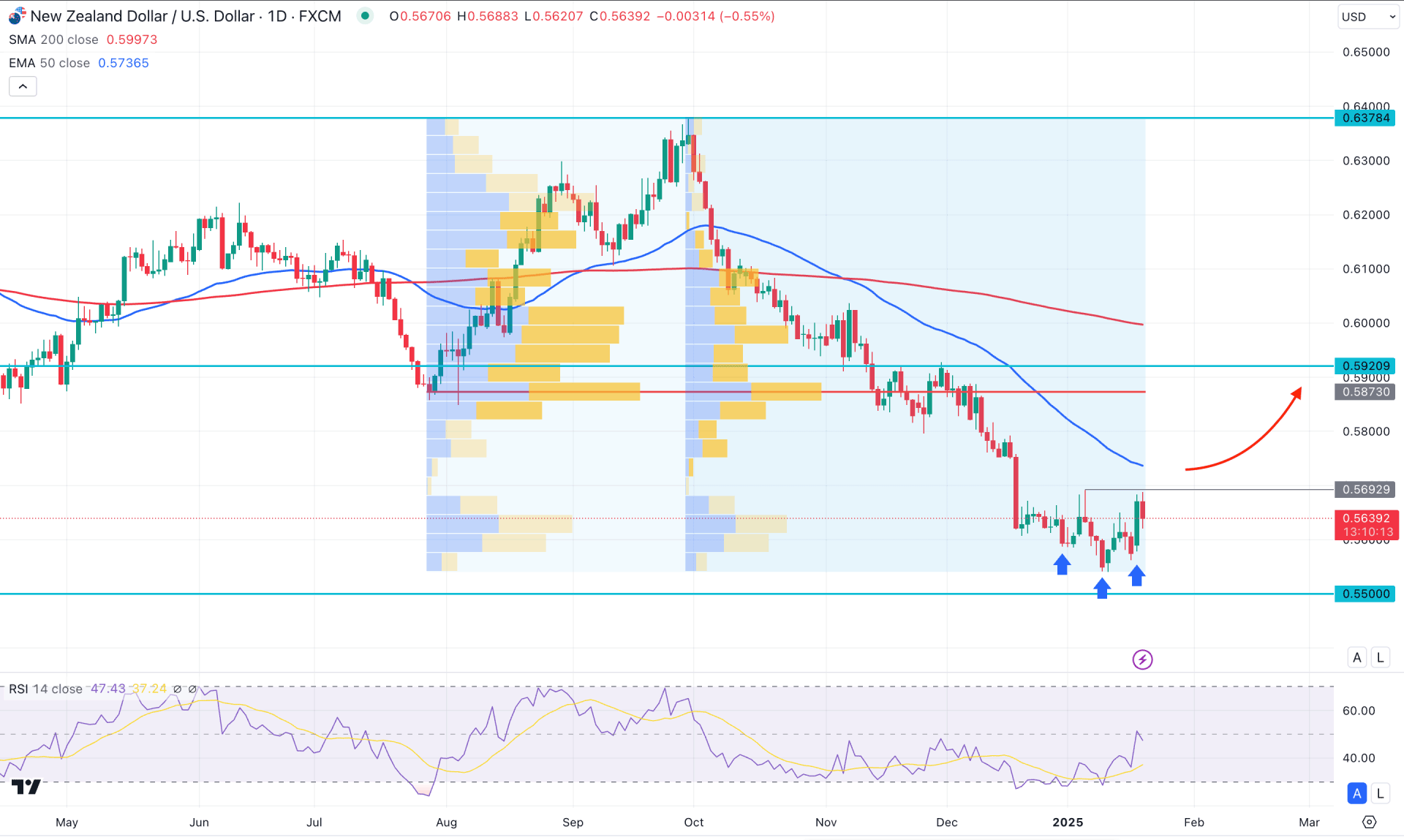NZDUSD Daily Chart Technical Analysis 21st January 2025