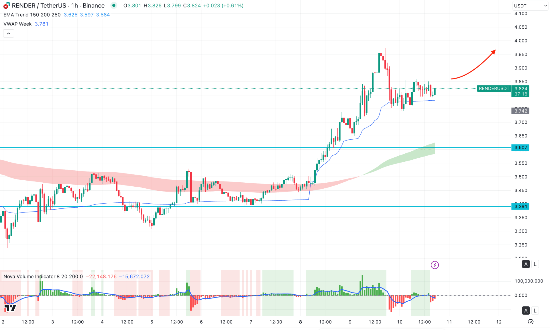 Render (RNDR) H1 Chart Technical Analysis 10th September 2025