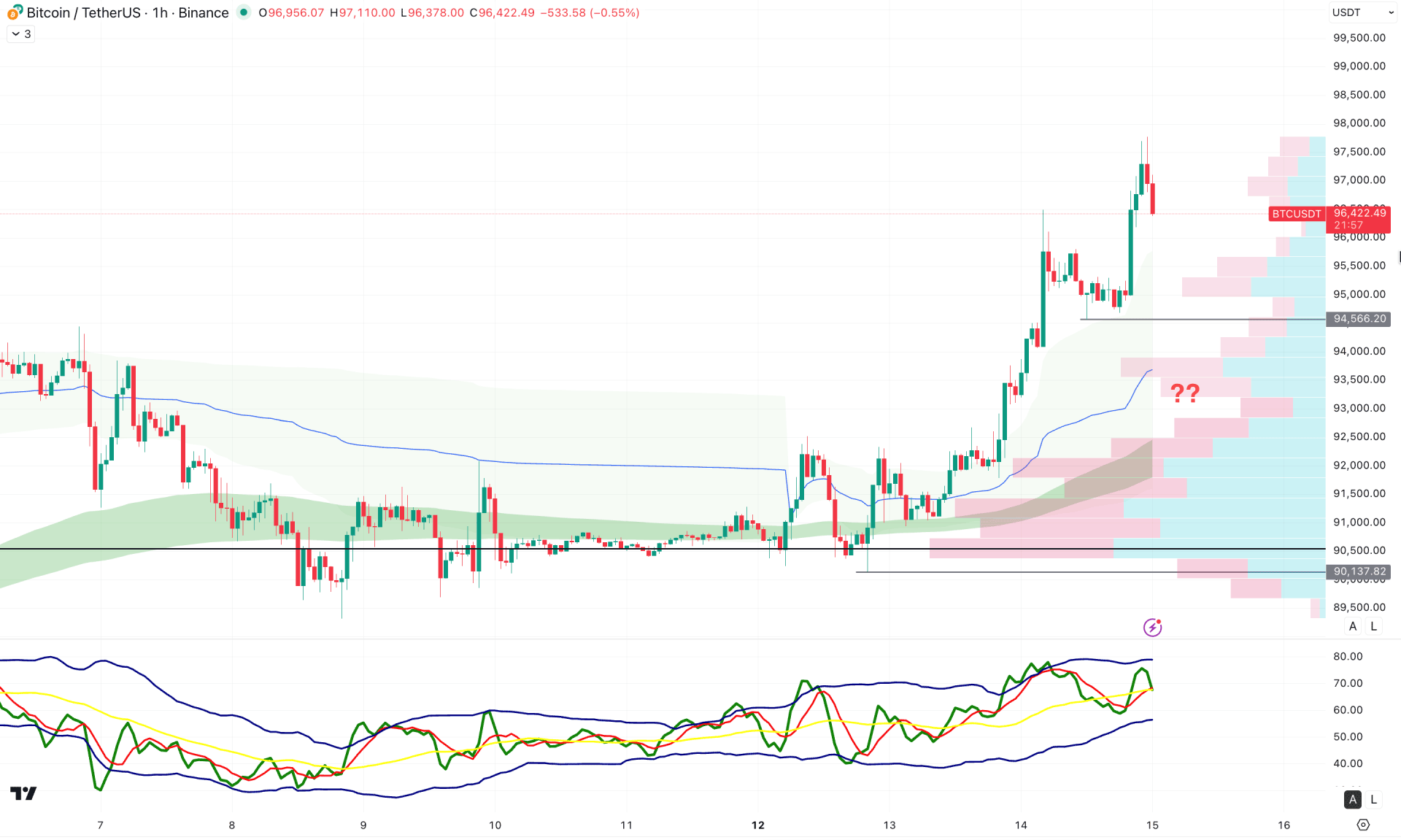Bitcoin (BTC) H1 Chart Technical Analysis 14th January 2026