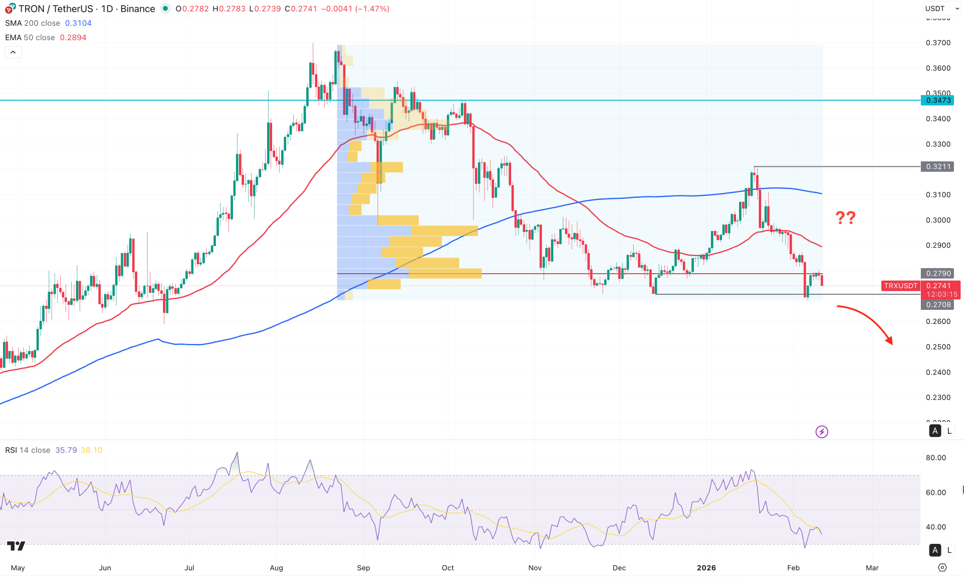 Tron (TRX) Daily Chart Technical Analysis 11th February 2026