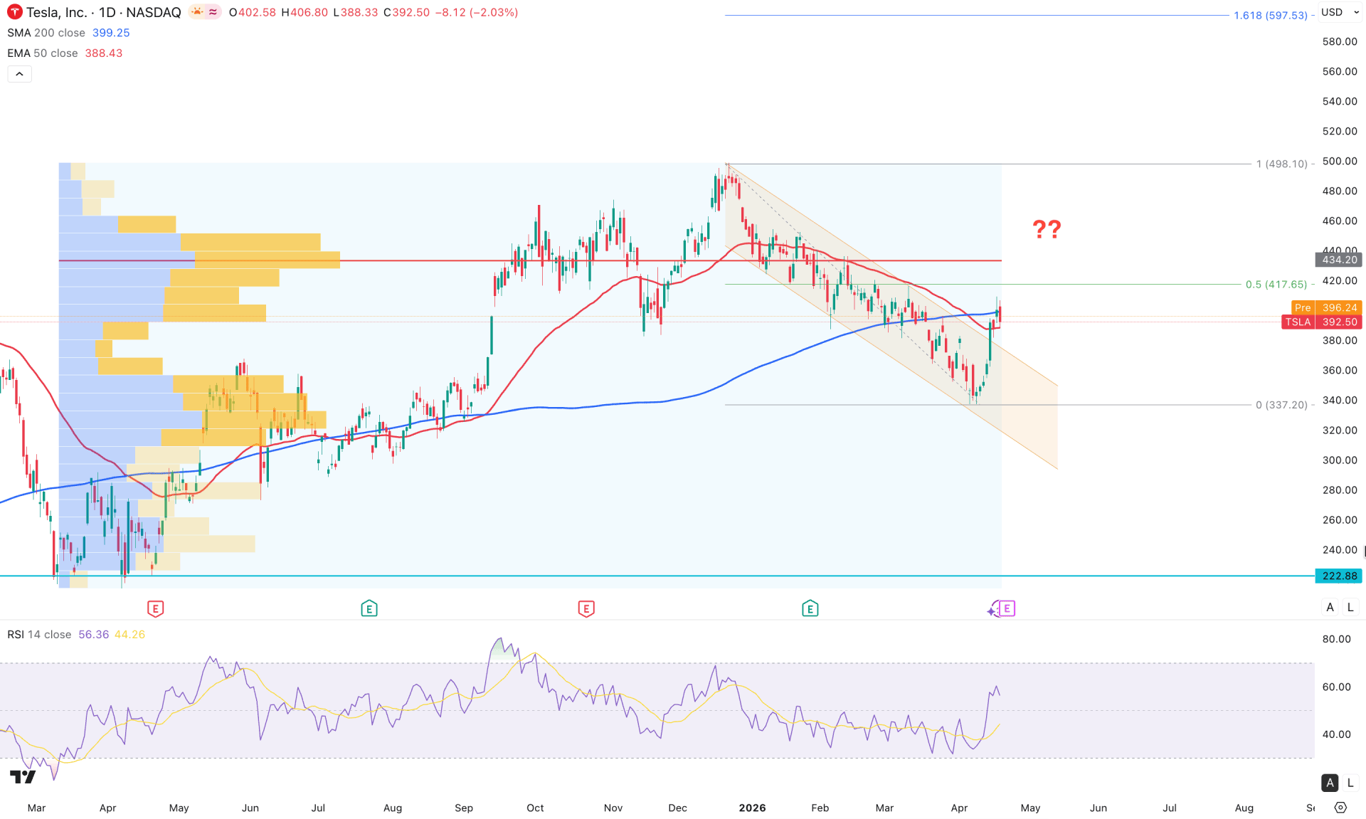 Tesla Stock (TSLA) Daily Chart Technical Analysis 21st April 2026