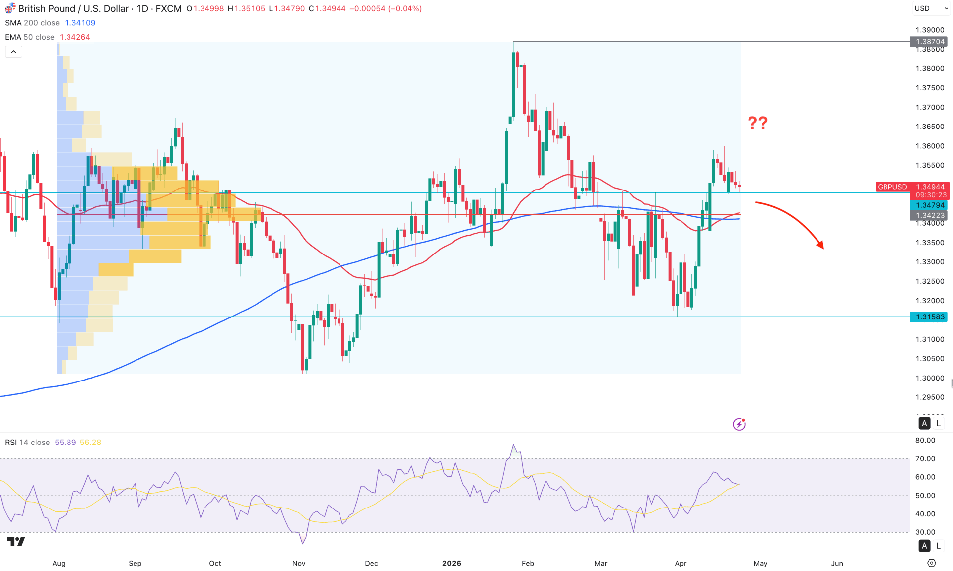 GBPUSD Daily Chart Technical Analysis 23rd April 2026