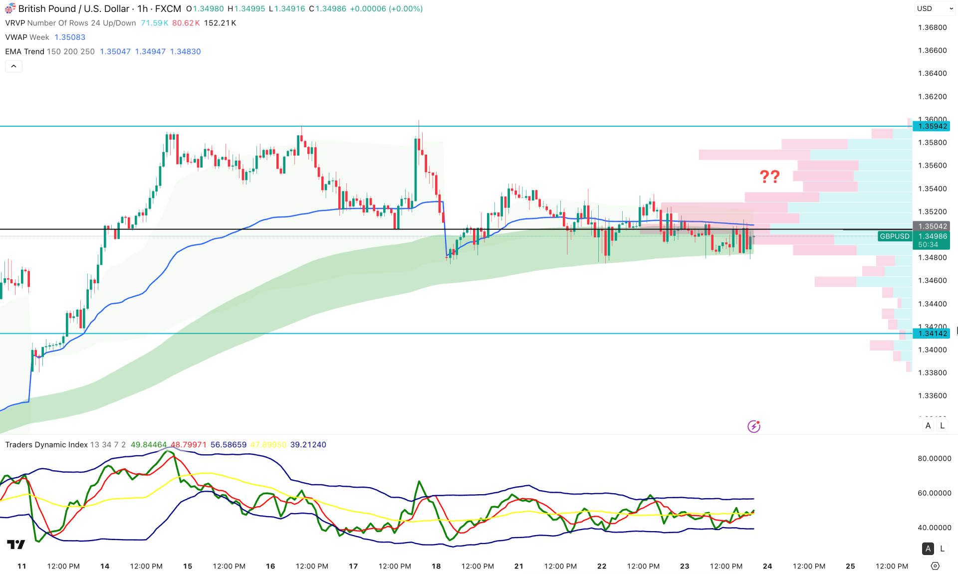 GBPUSD H1 Chart Technical Analysis 23rd April 2026