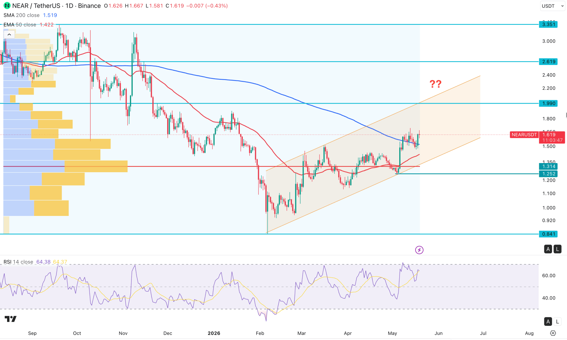 NEAR Protocol Daily Chart Technical Analysis 19th May 2026