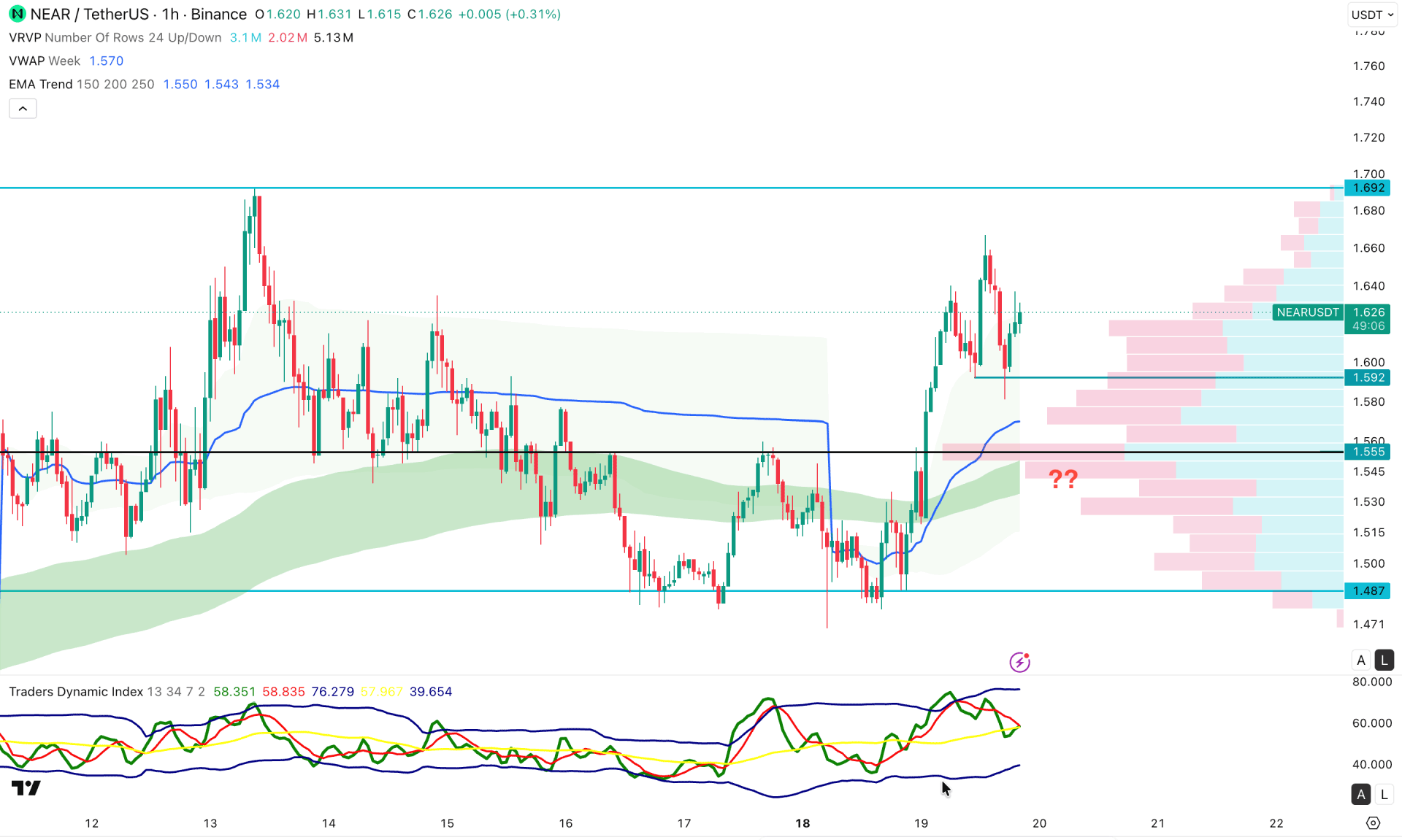NEAR Protocol H1 Chart Technical Analysis 19th May 2026