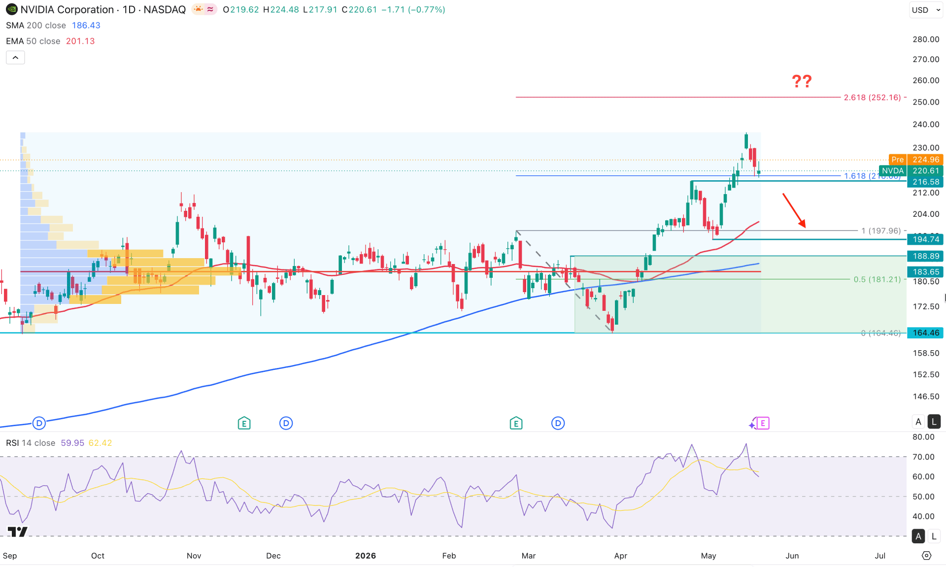 Nvidia Stock (NVDA) Daily Chart Technical Analysis 20th May 2026
