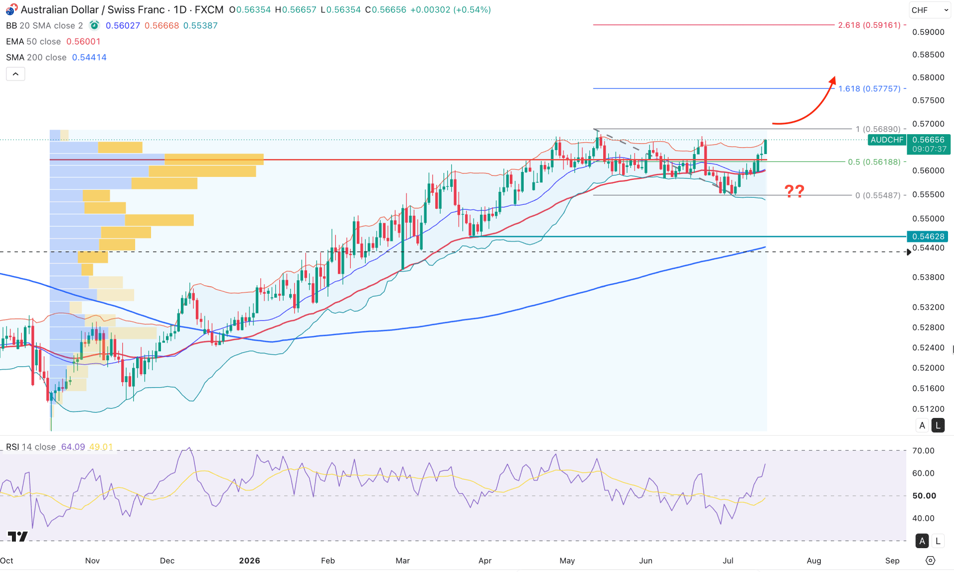 AUDCHF Daily Chart Technical Analysis 15th July 2026