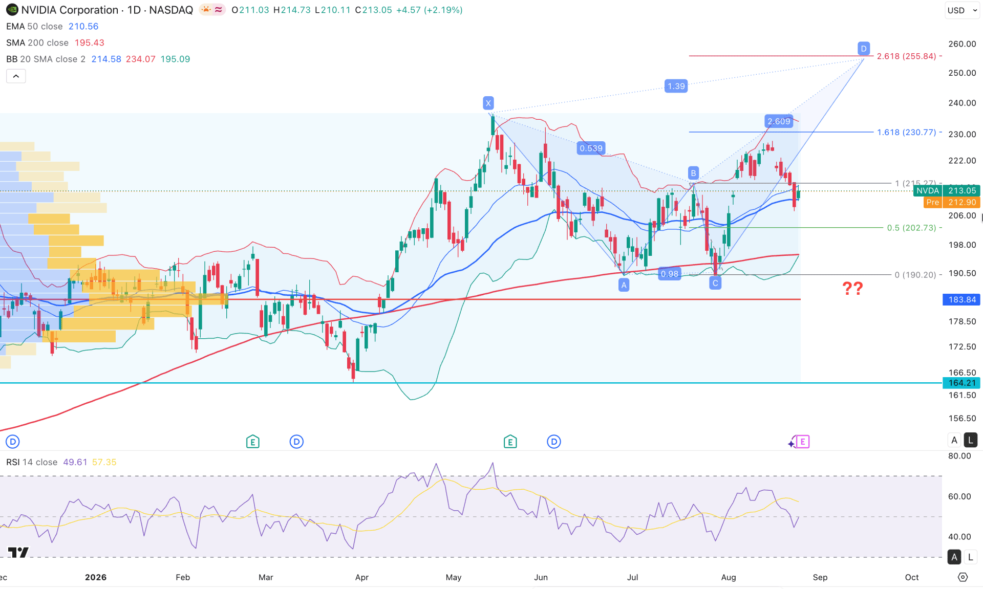 Nvidia Stock (NVDA) Daily Chart Technical Analysis 26th August 2026