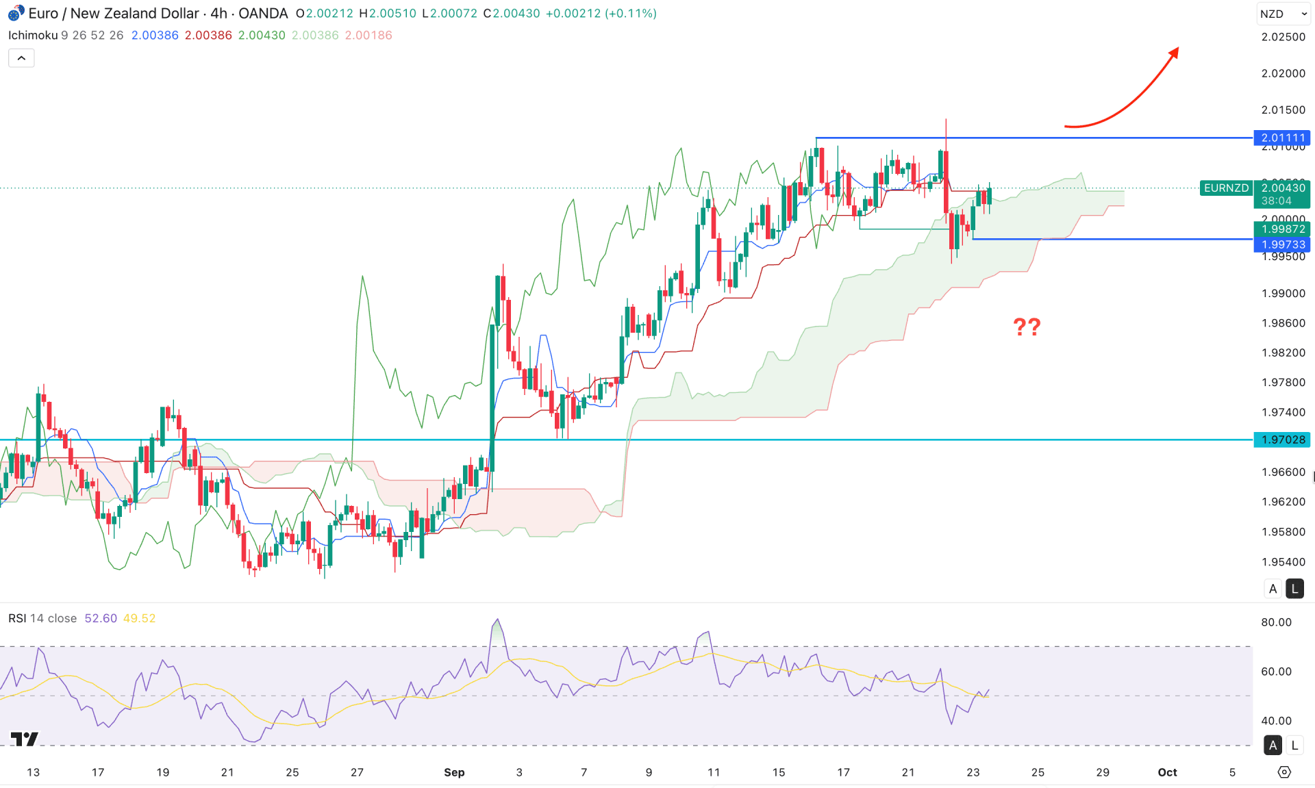 EURNZD H4 Chart Technical Analysis 23rd September 2026