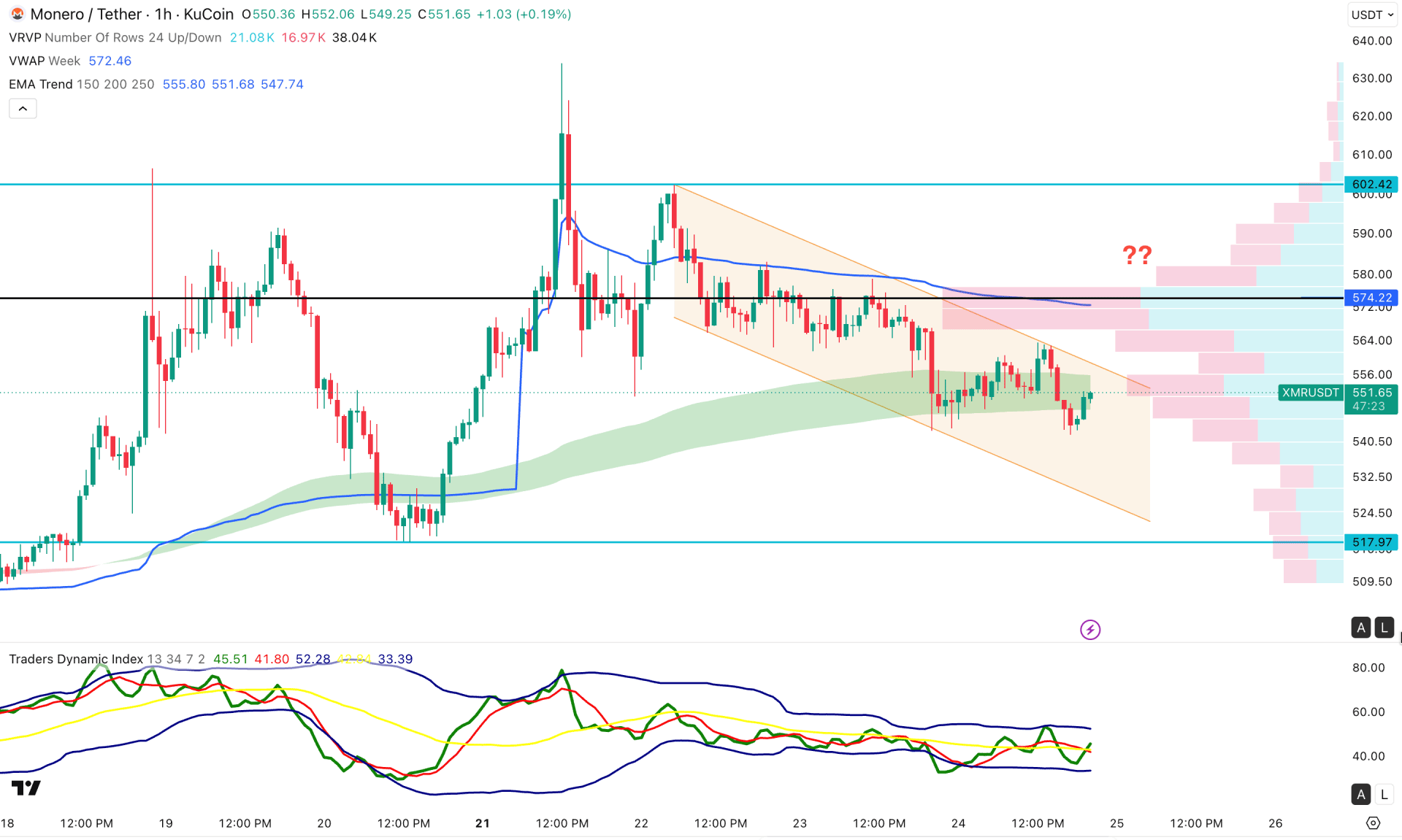 Monero (XMR) H1 Chart Technical Analysis 24th September 2026