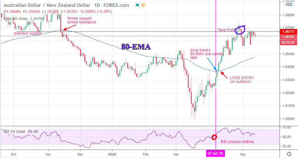 Long entry based on midline cross to the upside