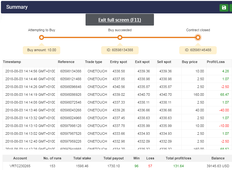 Snapshot of the martingale trading sequence