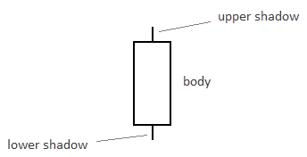 Candlestick parts