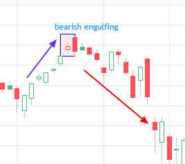Bullish engulfing candlestick pattern