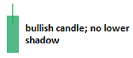 bullish candlestick with no lowwer shadow