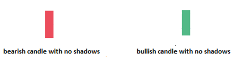 bearish and bullish candlesticks with no shadows