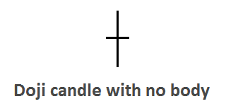 doji candlestick