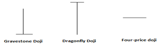 doji candlestick