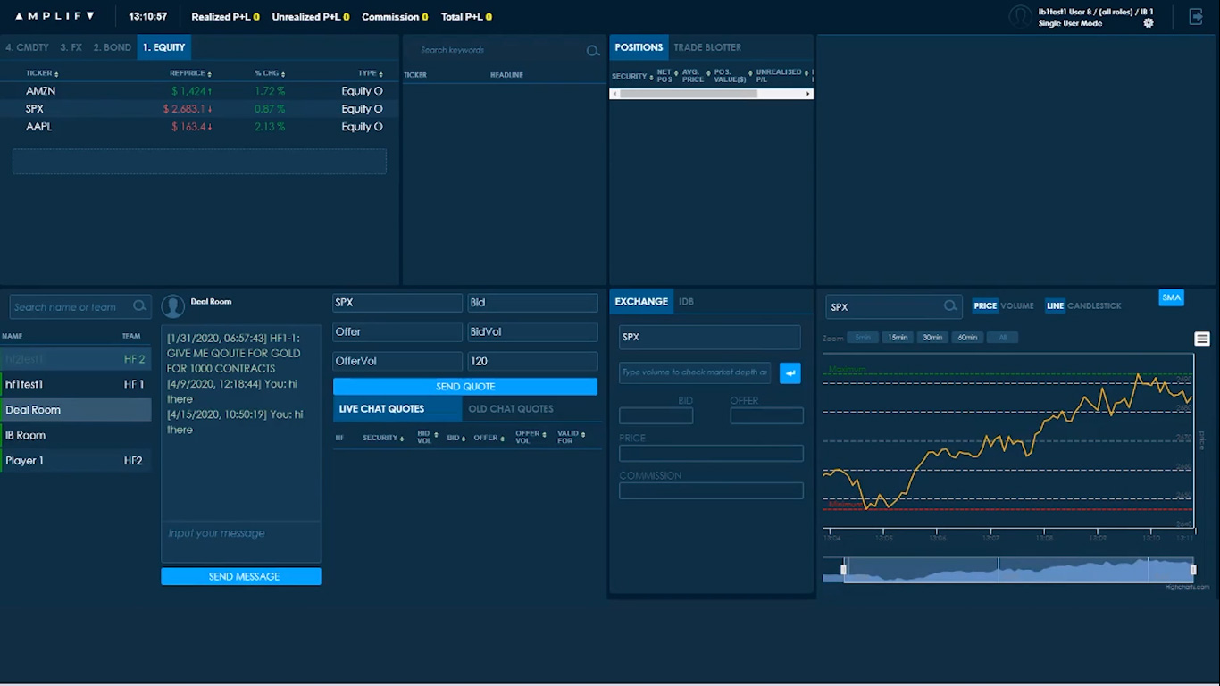 Prototype Investment Banking Platform: Source – Amplify Trading