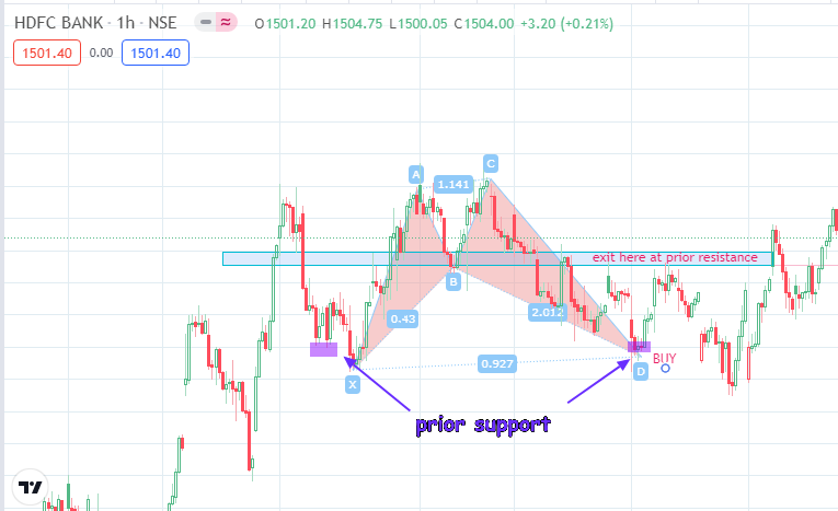 Bullish Bat Pattern