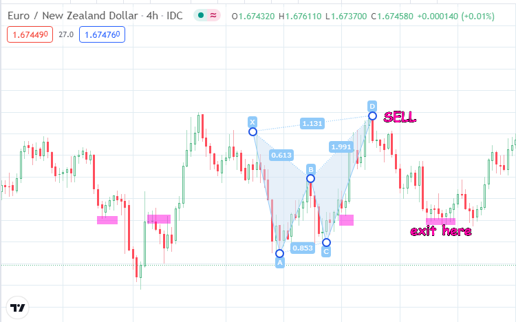 Bearish Butterfly Pattern