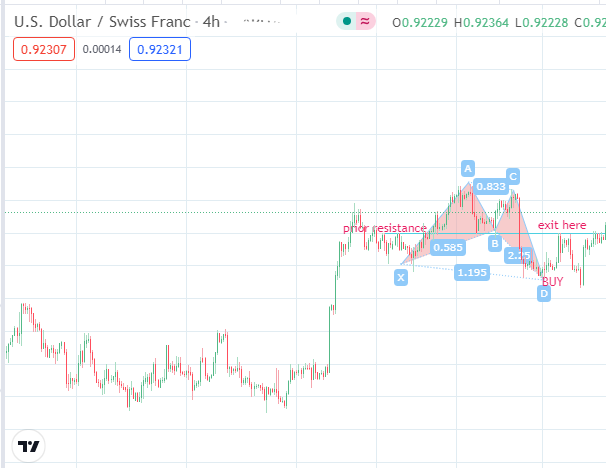 Bullish Crab Setup