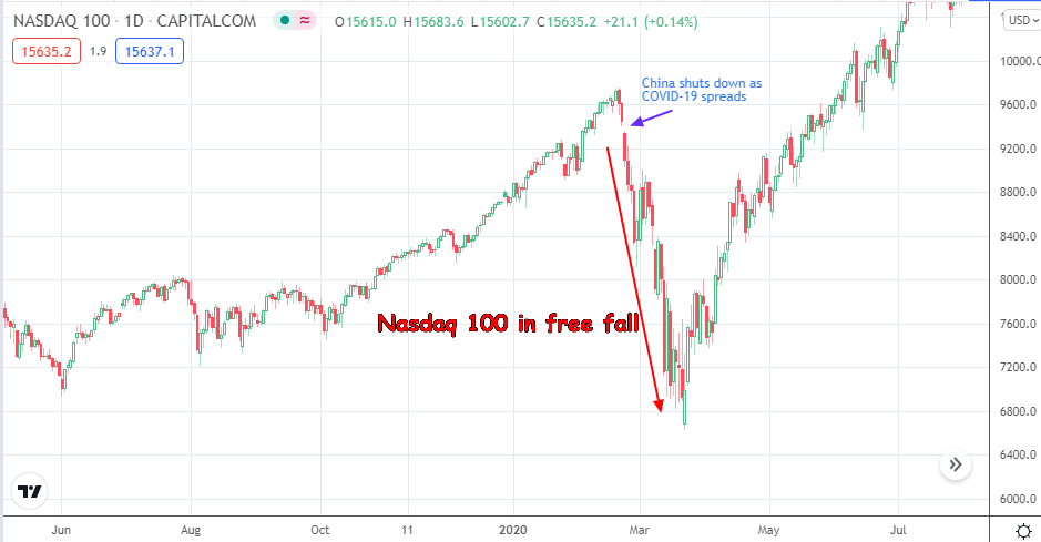 Shutdown of the Chinese economy as COVID-19 strikes