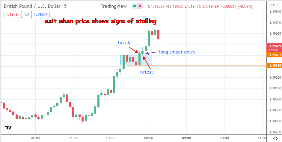 Sniper Entry Point; Chart 2