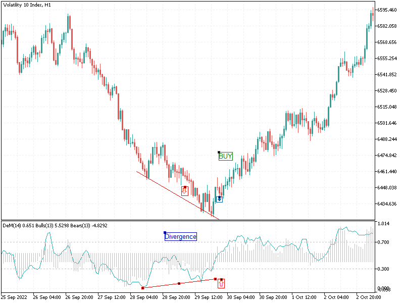 DeMarker Indicator: Volatility Index H1