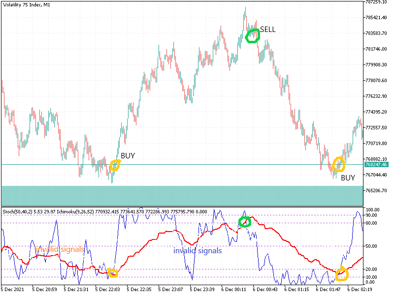 Ichimoku Kinko Hyo Indicator: Volatility Index H1